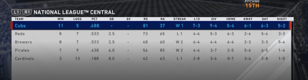 Show Sim Standings Update