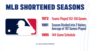 MLB Shortened Seasons