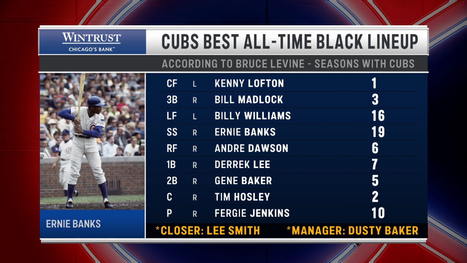 The best all-time Black lineup in Cubs history - Marquee Sports 