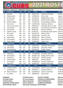 South Bend Roster