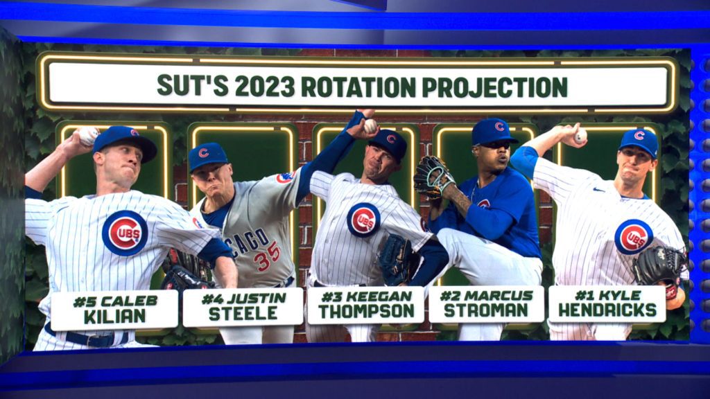 2023 Cubs Projected Rotation Image