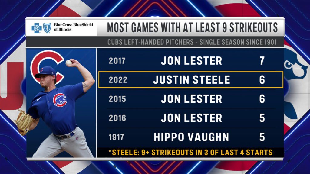 Justin Steele Jon Lester Graphic